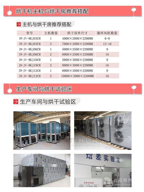 安全环保低成本的腊肉烘干设备价格,产品报价