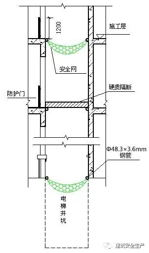 施工现场安全防护设施到底怎么做 手把手教你覆盖全面
